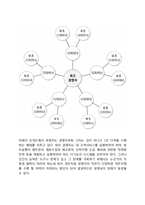 [조직형태] 조직의 형태(유형)-5