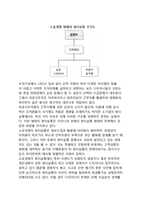 [조직형태] 조직의 형태(유형)-6