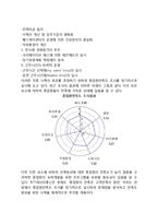 [종업원만족도] 인적자원관리와 종업원만족도, 종업원만족도(직원만족도) 제고방안-4