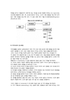 [지각오류] 지각오류의 유형, 지각오류 감소방법-4