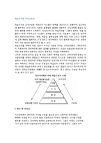 [지식경영] 학습조직과 지식근로자, 지식관리자-2