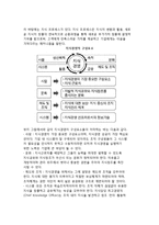 [지식경영의 개념] 지식경영의 정의와 필요성, 등장배경, 구성요소-7