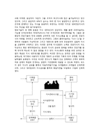 [지식관리시스템] 지식관리시스템(KMS)의 개념과 아키텍처-3