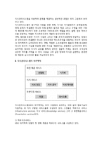 [지식관리시스템] 지식관리시스템(KMS)의 개념과 아키텍처-4