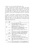 [지식관리시스템] 지식관리시스템(KMS)의 개념과 아키텍처-6