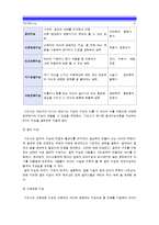 [2014교육심리학] 1. 가드너의 다중지능이론을 설명하고 그 교육적 시사점을 논하시오 2. 에릭슨의 성격발달8단계설에 대해 설명하고 그 교육적 시사점을 논하시오-가드너다중지능이론 에릭슨성격발달8단계설-6