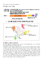켈로그의 미국시장진출 성공사례와 인도시장진출 실패사례-7