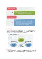 [수출입절차개요] 과제3-일반거래와 특정거래-4