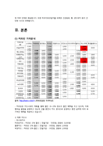 커피빈 브랜드분석과 마케팅전략분석및 커피빈 서비스전략및 문제점및 개선방안제안 레포트-7