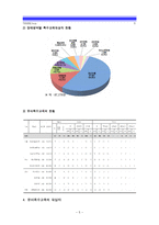 [2015 특수아교육A형] 우리나라 유아 특수교육의 현황과 문제점에 대하여 객관적 자료(최근 통계치와 연구 결과 등)를 근거로 논하시오, 유아특수교육현황, 유아특수교육문제점, 유아특수교육대책-5
