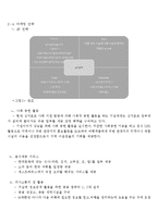 [사업계획서] 게스트하우스 해외 프랜차이즈 업체 창업 사업계획서-6