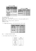 [사업계획서] 게스트하우스 해외 프랜차이즈 업체 창업 사업계획서-14