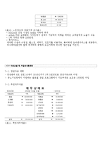 [사업계획서] 게스트하우스 해외 프랜차이즈 업체 창업 사업계획서-15