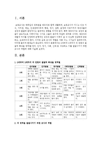 [아동발달] 0세부터 5세까지 각 연령의 발달적 특성을 영역별(언어, 인지, 정서, 사회, 신체)로 작성하고 이를 발달시키기 위한 교사의 역할-2