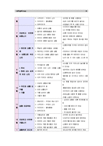 [교직실무]교육과정 운영계획서 중 연간, 주간, 일일 계획안을 작성하시오.(제3주기 유치평가 지표 중 교육과정영역 부분 평가요소에 부합하도록 작성. 주제를 택 1하여 같은 주제로 작성) (제3주기유치원평가)만4세-8
