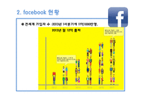 페이스북(facebook)의 SWOT분석과 향후 전망-4