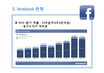 페이스북(facebook)의 SWOT분석과 향후 전망-9