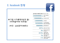 페이스북(facebook)의 SWOT분석과 향후 전망-10