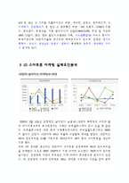 LG전자 스마트폰 옵티머스시리즈 마케팅실패 사례분석과 LG전자 새로운 전략제안 레포트-4