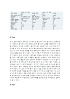 LG전자 스마트폰 옵티머스시리즈 마케팅실패 사례분석과 LG전자 새로운 전략제안 레포트-13