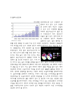 LG전자 스마트폰 옵티머스시리즈 마케팅실패 사례분석과 LG전자 새로운 전략제안 레포트-20