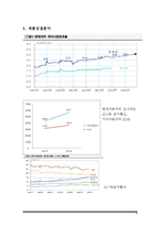 현대차 소나타 하이브리드 제품분석과 마케팅 SWOT,STP,4P전략분석 레포트-8
