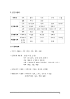현대차 소나타 하이브리드 제품분석과 마케팅 SWOT,STP,4P전략분석 레포트-11