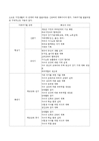 생애 발달주기 별로 행복한 결혼 생활을 서술하시오-3
