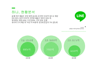 네이버 LINE의 동남아시아에서의 현지화 성공전략-4