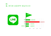네이버 LINE의 동남아시아에서의 현지화 성공전략-18