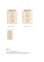 [관광경영 레저산업론]주5일근무제시행으로 경마추세-3