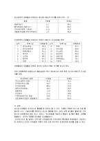 24차시 정호 사례에 사회복지사가 어떻게 개입해야 하는지에 대해 토론해 보세요-12