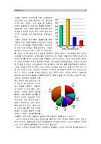 [중소기업경영론] 성공적인 중소기업자(또는 중소기업재직/퇴직자)를 인터뷰해 해당 중소기업의 창업에서 현재까지의 과정을 청취하라 중소기업성공과 중소기업실패 원인에 대해 설명하시오 교재의 `중소기업의 성패요인`을 실제 조사 사례에 적용-8