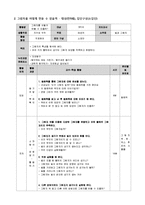 [유아수과학지도] 문학을 통한 과학교육 수업계획안 - 마찰을 이용해 보아요(만4세, 소집단), 그림자를 어떻게 만들 수 있을까(만5세, 소집단)-3