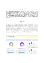 (파리크라상자기소개서 + 면접족보) 파리크라상(SPC그룹)자소서 [파리크라상합격자기소개서파리크라상자소서항목]-3