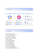 [현대종합상사-해외영업합격자기소개서]현대종합상사자소서,면접기출문제,현대종합상사공채자기소개서,현대종합상사자소서항목-4