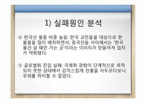 이마트의 한국과 중국에서의 마케팅 전략 분석-20