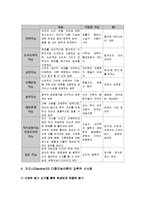 [2014교육심리학] 1. 가드너(Gardner)의 다중지능이론을 설명하고 그 교육적 시사점을 논하시오-가드너다중지능이론 2. 에릭슨(Erikson)의 성격발달8단계설에 대해 설명하고 교육적 시사점을 논하시오-에릭슨성격발달8단계설-8