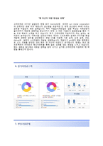 (고려아연자기소개서 + 면접족보) 고려아연(설비관리)자소서 [고려아연합격자기소개서고려아연자소서항목]-4