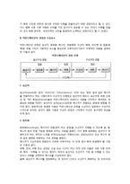 [커뮤니케이션] 커뮤니케이션의 의의와 과정, 유형(형태), 구성요소-3