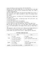 [커뮤니케이션] 커뮤니케이션의 의의와 과정, 유형(형태), 구성요소-7