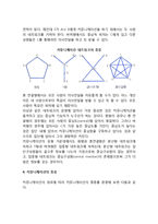 [커뮤니케이션] 커뮤니케이션의 의의와 종류, 장애요인, 개선방안, 원칙, 네트워크-3