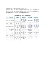 [한국의 관광세력권] 우리나라의 관광세력권(주요관광도시)-4