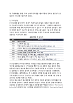 [항공사업] 항공업의 개념(정의)과 구성요소, 세계항공교통의 발달(발전과정)-4