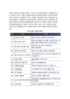 [항공사업] 항공업의 개념(정의)과 구성요소, 세계항공교통의 발달(발전과정)-8