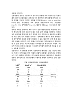 [환위험관리] 환위험의 종류(유형)-3
