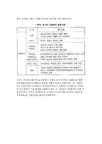 [GATT의 성과 및 WTO의 향후과제] GATT의 성과, WTO의 개선과제, WTO 뉴라운드의 공식출범-5