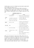 [WTO체제의 출범] WTO(세계무역기구)의 설립배경과 특징(특성)-6