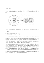 경영의 요소 레포트-2