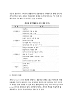 경영자가 갖추어야 할 소양(경영자의 요건, 조건)-6